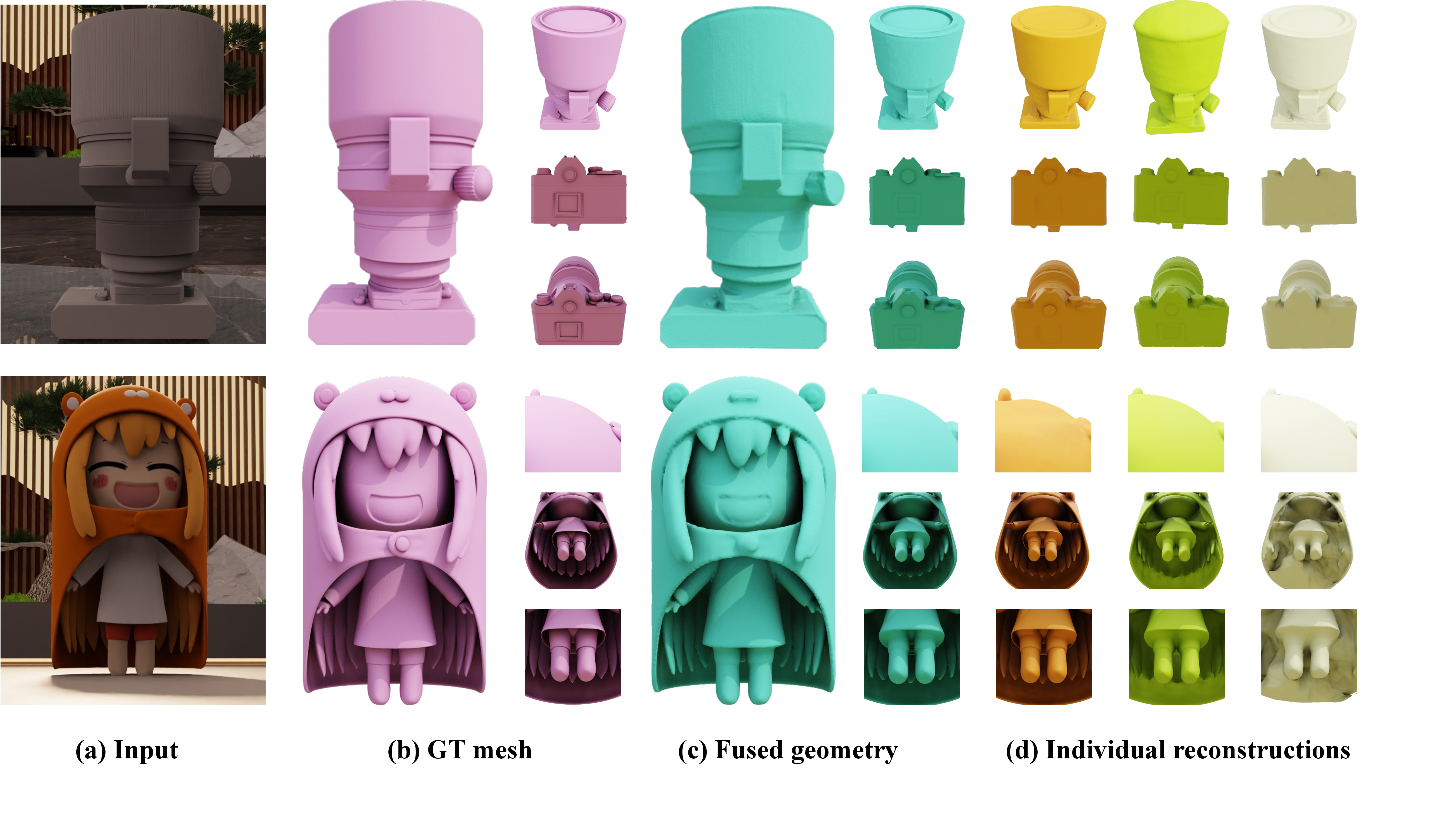 Fused vs. per-pose reconstructions
