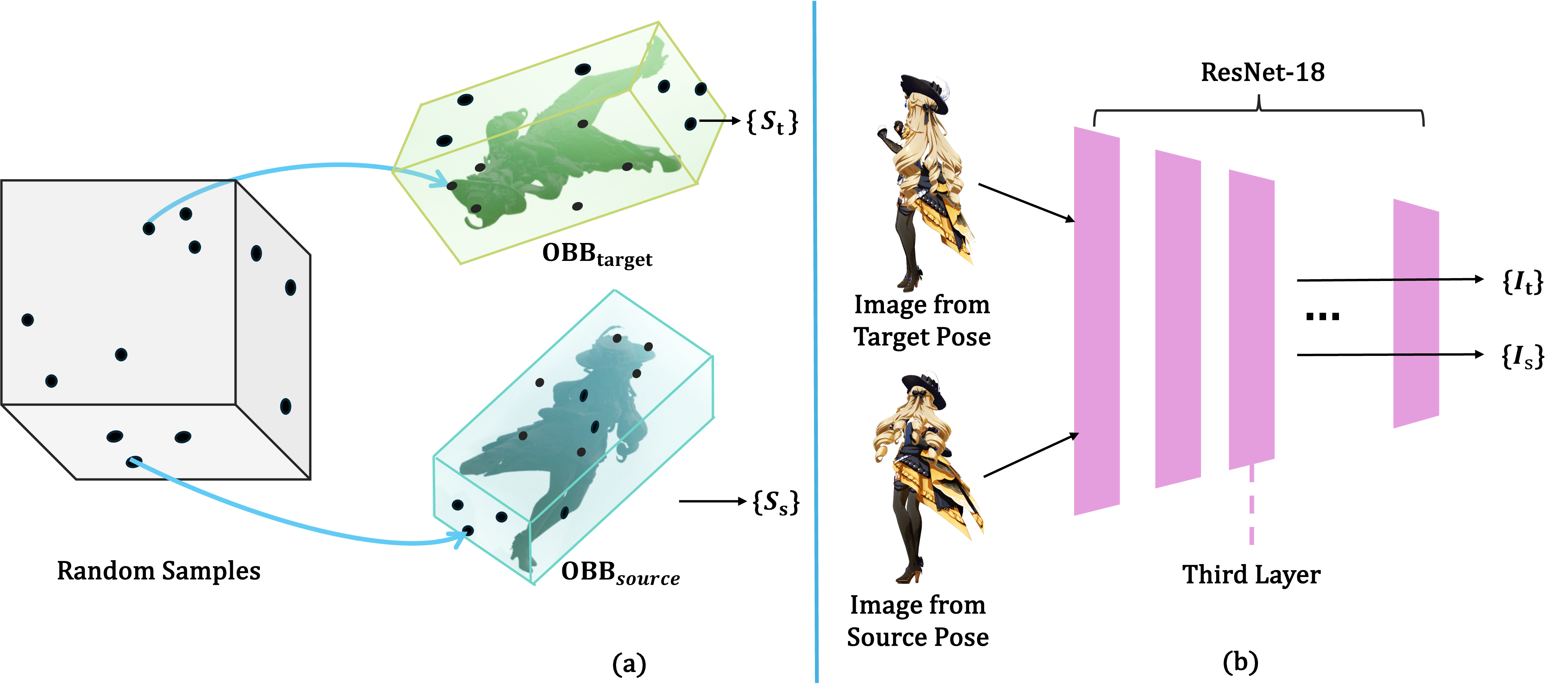 SDF- and image-feature-augmented OBB alignment
